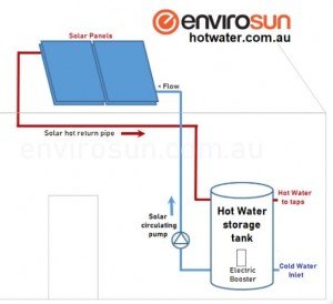 Solar Hot Water Diagram